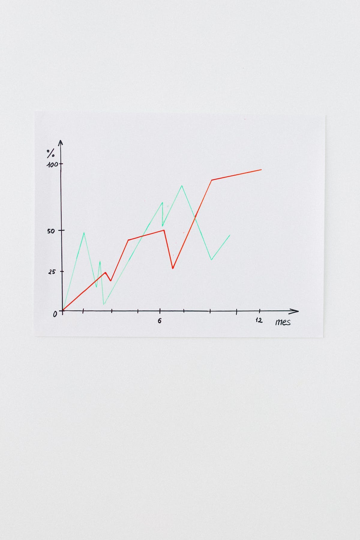 excel  graphiques